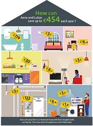 Ecodesign savings image